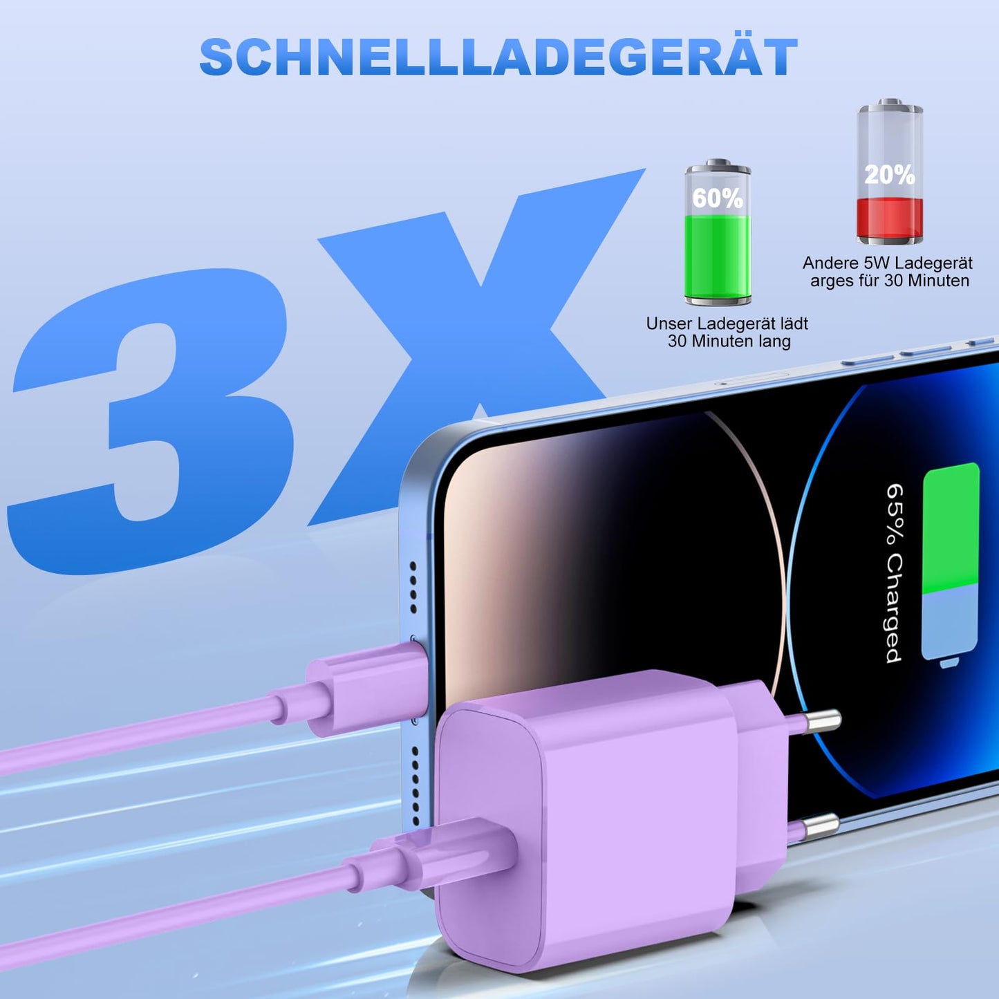 iPhone Ladekabel, [MFi-Zertifiziert] 2er Pack 25W iPhone Ladegerät Apple Ladekabel 2M, USBC Schnellladegerät mit USB C auf Lightning Kabel für i Phone 14 13 12 11 Pro Max XS XR X 8 7 6 Plus 5 iPad