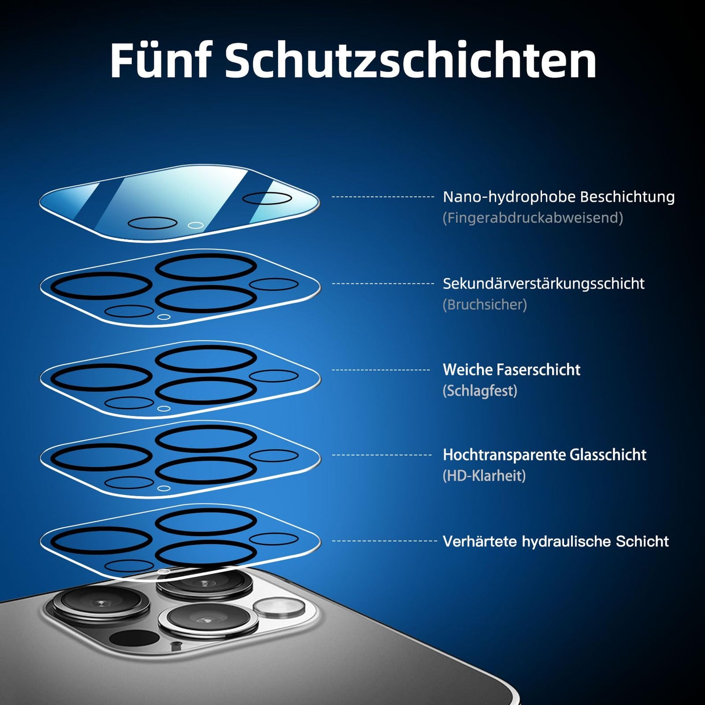 NEW'C für iPhone 16 für Panzerglas 6,1 Zoll (2 Stück) und 2 x Kamera Panzer Schutz für Kameraschutz (2 Stück) -Kratzfest -extrem widerstandsfähig -9H-Härteglas