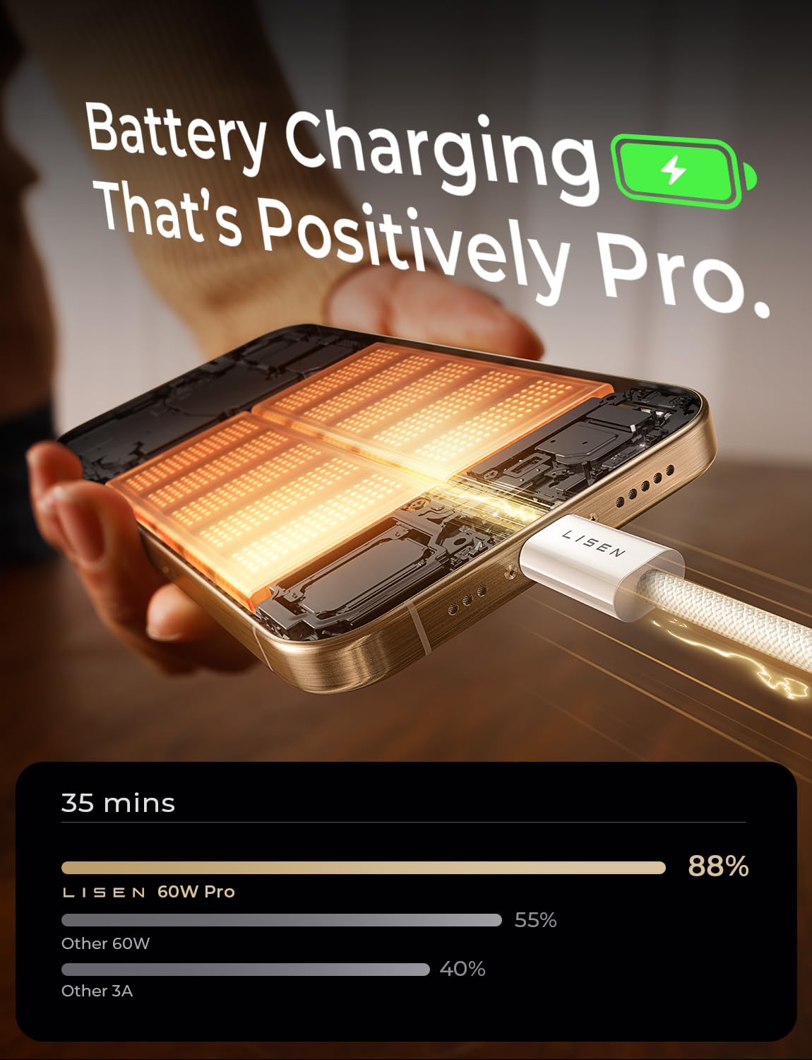 LISEN 60W USB C Kabel, [4er Pack, 0,5M 1M 1M 2M] USB C auf USB C Kabel Set, PD 3.0 Schnellladekabel USB C für iPhone 17 Pro Max Zubehör,iPhone 16 15,Switch,Samsung Galaxy S25,Pixel,MacBook,iPad,Xiaomi