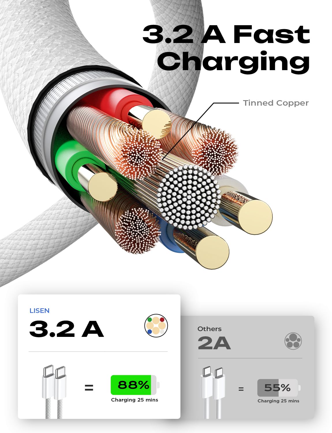 LISEN 60W USB C Kabel, [4er Pack, 0,5M 1M 1M 2M] USB C auf USB C Kabel Set, PD 3.0 Schnellladekabel USB C für iPhone 17 Pro Max Zubehör,iPhone 16 15,Switch,Samsung Galaxy S25,Pixel,MacBook,iPad,Xiaomi