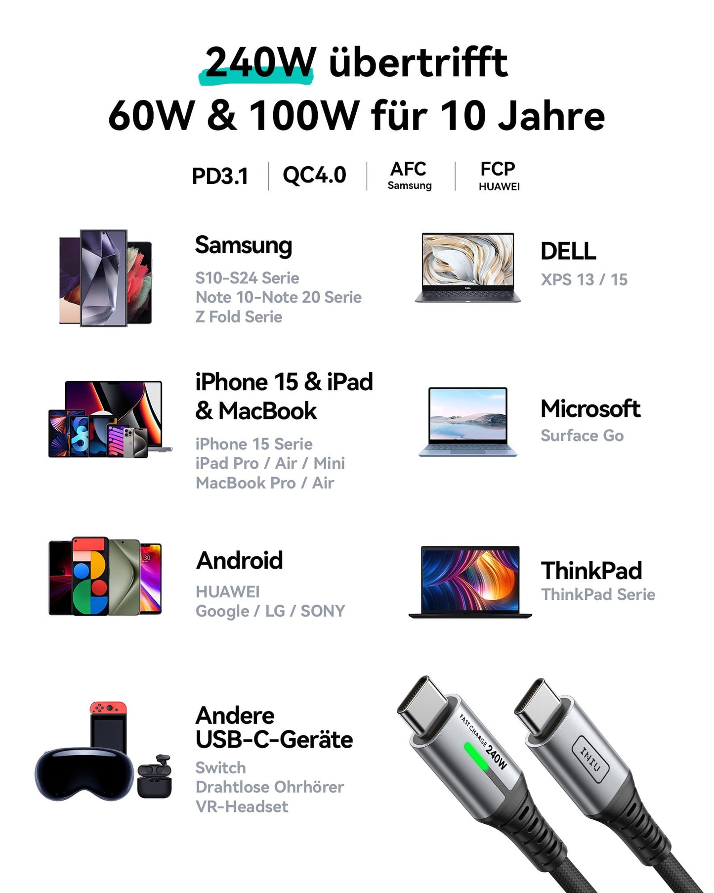 INIU 240W USB C Kabel, [2Pack 2m] PD Schnellladekabel USB C auf USB C, Nylon Geflochten Ladekabel USBC Ladegerät für iPhone 17 16 15 Pro Max Samsung Galaxy S25 S24 Ultra Pixel 9 iPad Pro MacBook Air