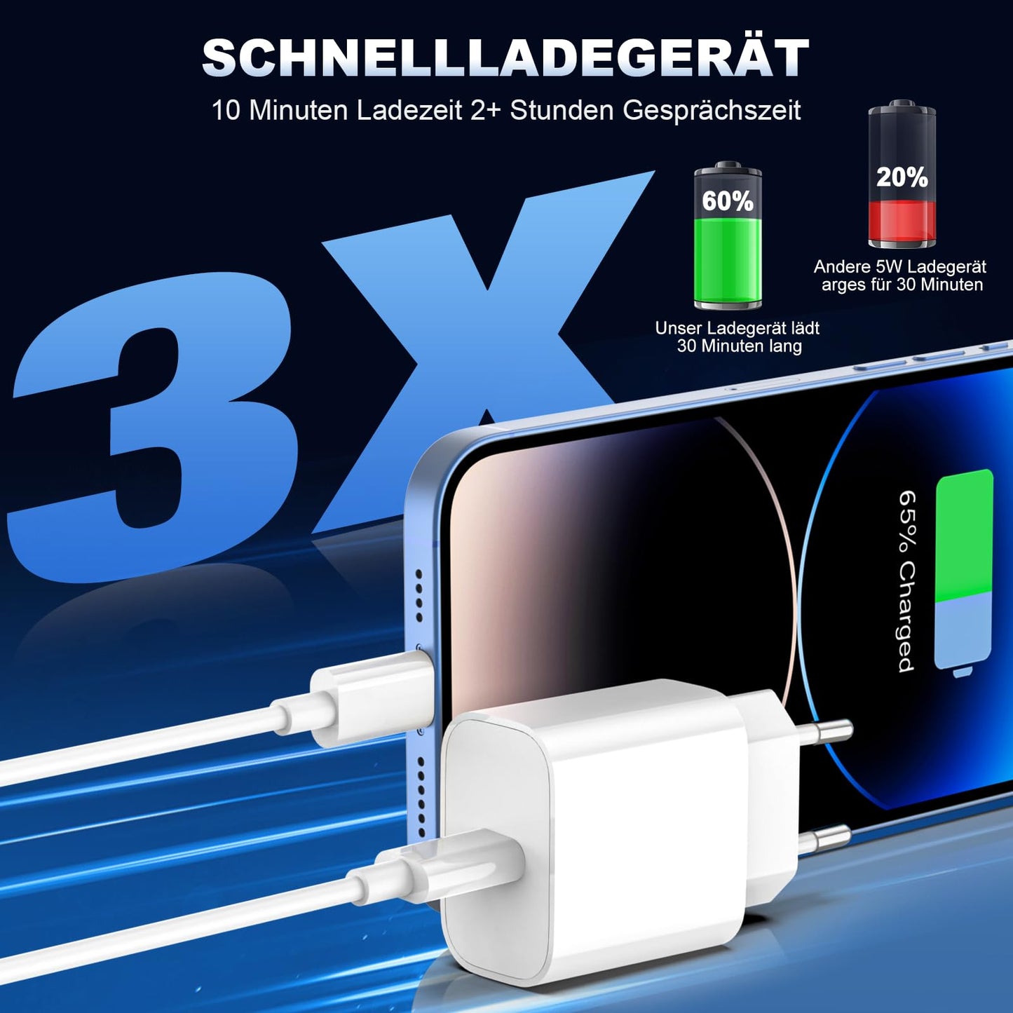 iPhone Ladekabel, [MFi-Zertifiziert] 2er Pack 25W iPhone Ladegerät Apple Ladekabel 2M, USBC Schnellladegerät mit USB C auf Lightning Kabel für i Phone 14 13 12 11 Pro Max XS XR X 8 7 6 Plus 5 iPad