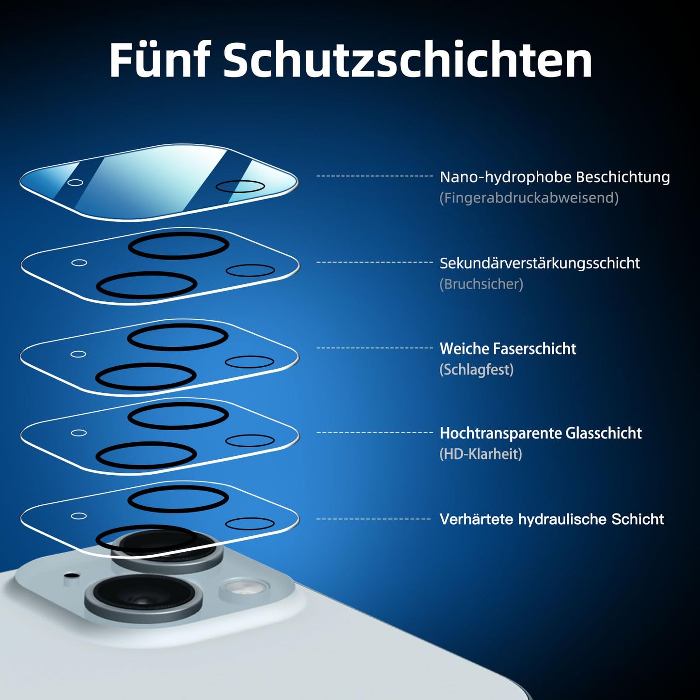 NEW'C für iPhone 16 für Panzerglas 6,1 Zoll (2 Stück) und 2 x Kamera Panzer Schutz für Kameraschutz (2 Stück) -Kratzfest -extrem widerstandsfähig -9H-Härteglas
