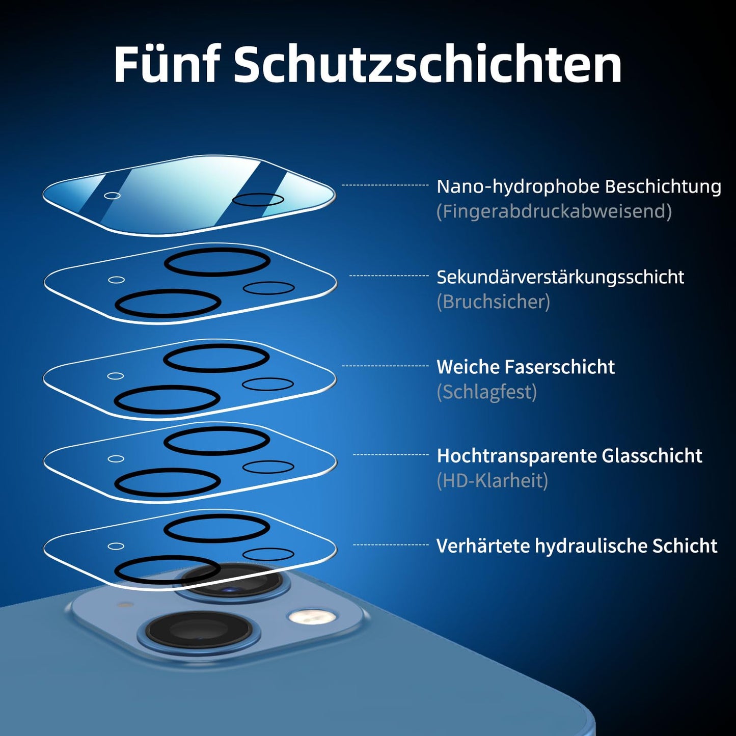 NEW'C für iPhone 16 für Panzerglas 6,1 Zoll (2 Stück) und 2 x Kamera Panzer Schutz für Kameraschutz (2 Stück) -Kratzfest -extrem widerstandsfähig -9H-Härteglas