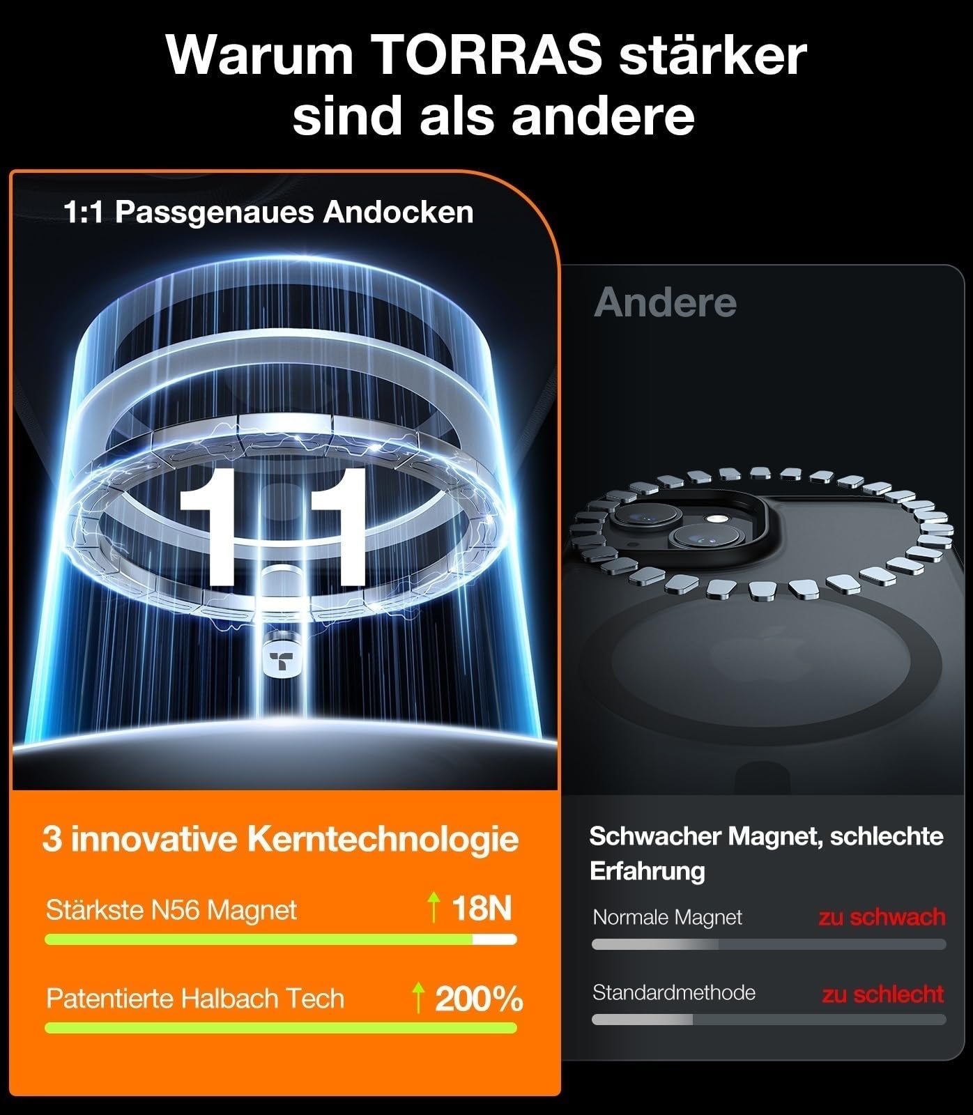 TORRAS Guardian-Mag für iPhone 17 Pro Hülle für MagSafe (Zertifizierte Militärschutz und Magnetkraft) Handyhülle iPhone 17 Pro Case Extrem Haltbarkeit Hülle Stoßfest Kratzfest Cover, Matt Blau
