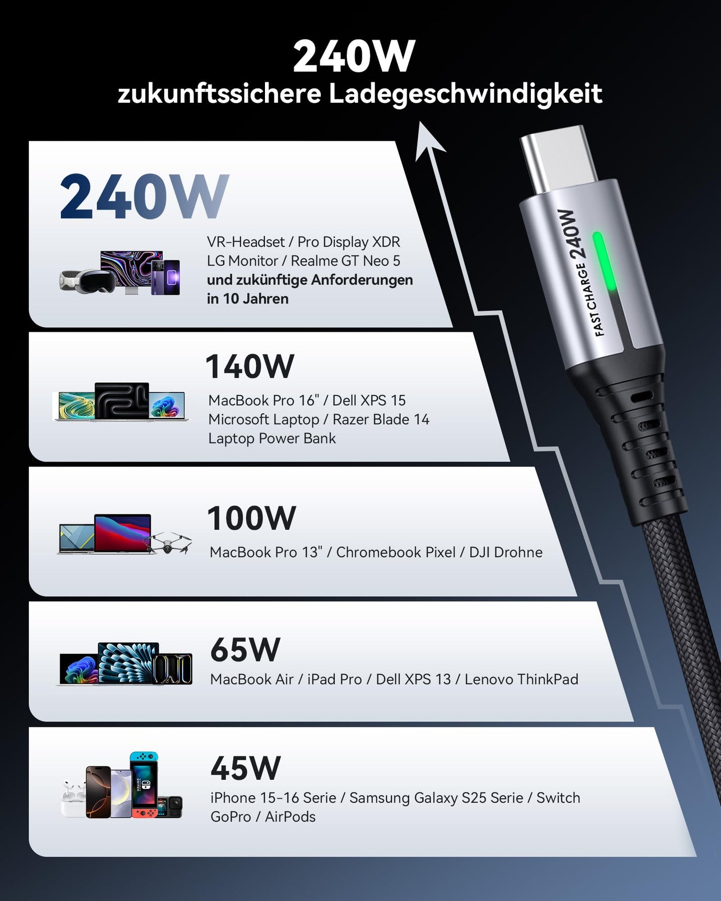 INIU 240W USB C Kabel, [2Pack 2m] PD Schnellladekabel USB C auf USB C, Nylon Geflochten Ladekabel USBC Ladegerät für iPhone 17 16 15 Pro Max Samsung Galaxy S25 S24 Ultra Pixel 9 iPad Pro MacBook Air