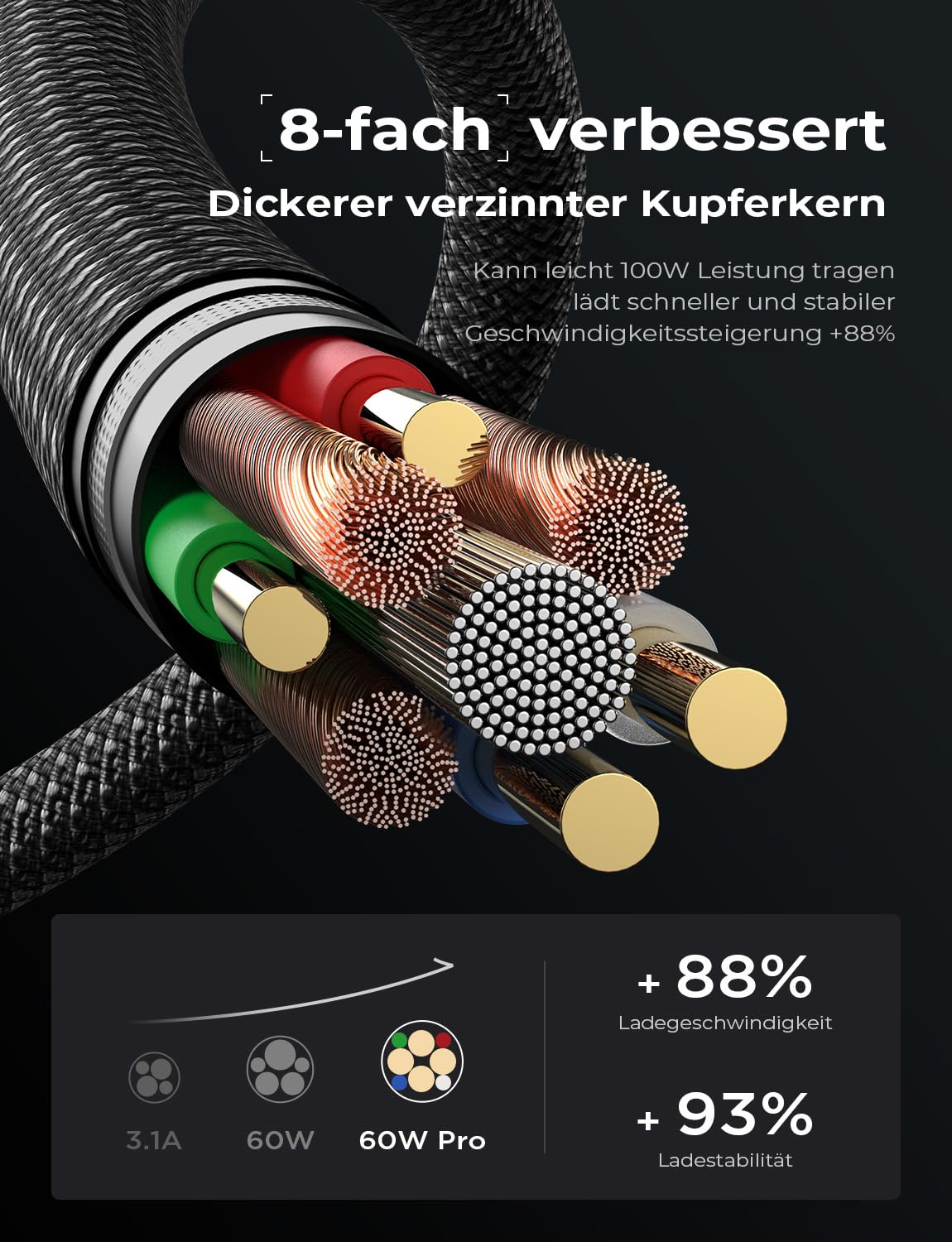 LISEN 60W USB C Kabel, [4er Pack, 0,5M 1M 1M 2M] USB C auf USB C Kabel Set, PD 3.0 Schnellladekabel USB C für iPhone 17 Pro Max Zubehör,iPhone 16 15,Switch,Samsung Galaxy S25,Pixel,MacBook,iPad,Xiaomi